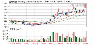 汽車零部件板塊補漲行情啟動，四公司早盤漲停帶動行業蔓延